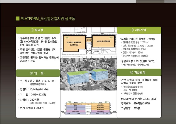 ▲ 도심형산업지원 플랫폼.ⓒ대전시