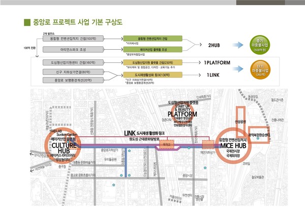 ▲ 중앙로프로젝트 사업 기본 구상도.ⓒ대전시