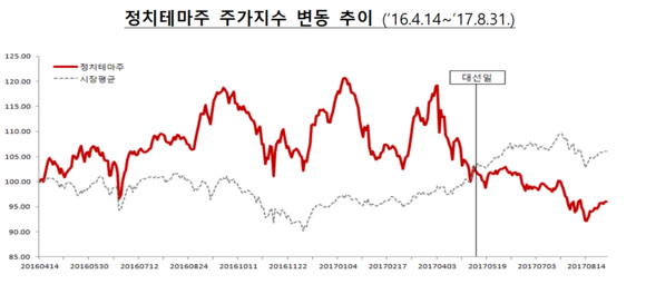 ▲ ⓒ 금융감독원