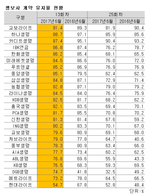 ▲ ⓒ각 사 공시자료