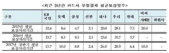 ▲ ⓒ박찬대의원실