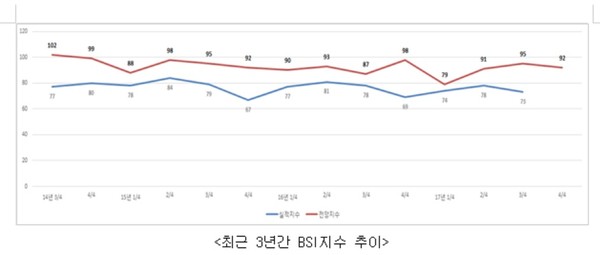 ▲ ⓒ대전상공회의소