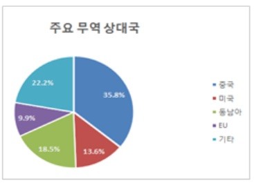 ▲ ⓒ대전상공회의소