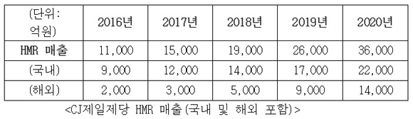 ▲ 강신호 CJ제일제당 식품사업부문장. ⓒ정상윤 기자