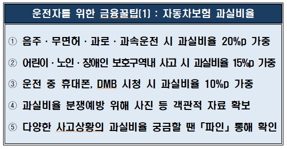 ▲ ⓒ금융감독원