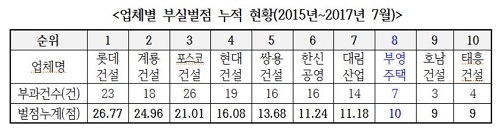 ▲ ⓒ 이원욱 의원실