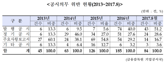 ▲ ⓒ 김해영 의원실