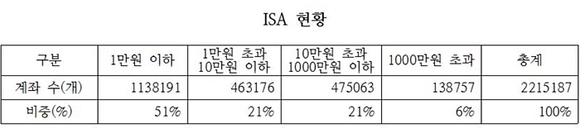 ▲ ⓒ채의배 의원실