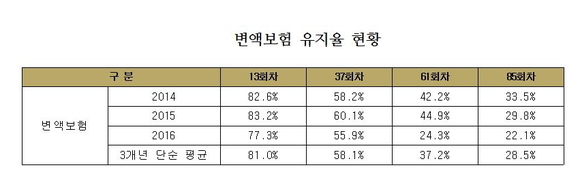 ▲ ⓒ채이배 의원실