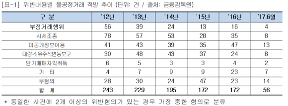 ▲ ⓒ 김해영 의원실