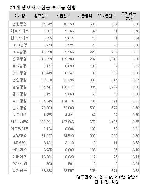 ▲ ⓒ생명보험협회 공시