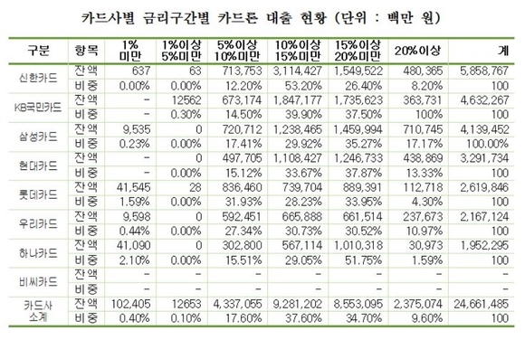 ▲ ⓒ채이배의원실