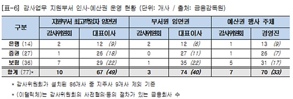 ▲ ⓒ김해영 의원실