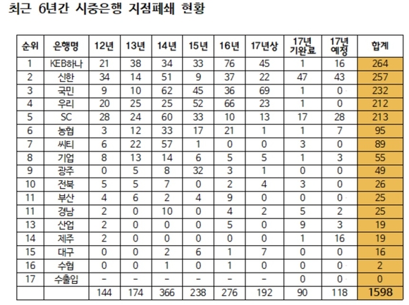 ▲ ⓒ 유의동 의원실