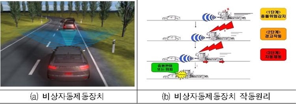 ▲ 비상자동제동장치 설명.ⓒ국토부