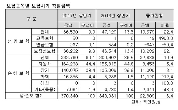 ▲ ⓒ금융감독원