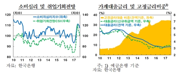 ▲ ⓒ 한국은행