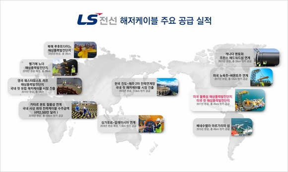 ▲ LS전선 해저케이블 주요 공급 실적. ⓒLS전선