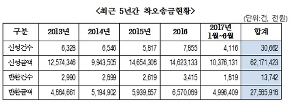 ▲ ⓒ이만희 의원실