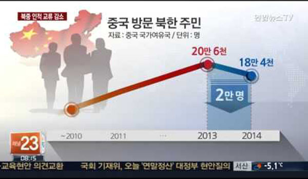 ▲ 중국을 찾는 북한주민의 수는 적지 않다. 사진은 2016년 2월 중국을 방문하는 북한 주민 수가 급감하고 있다는 2015년 2월 보도. ⓒ연합뉴스TV 관련보도 화면캡쳐.