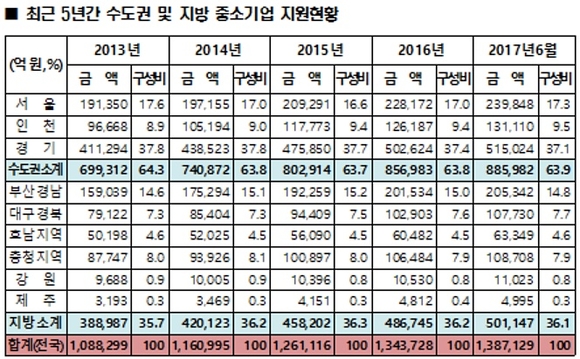 ▲ ⓒ김해영 의원실