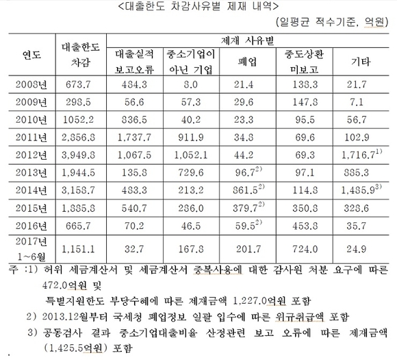 ▲ ⓒ엄용수 의원실