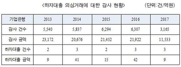 ▲ ⓒ민병두 의원실