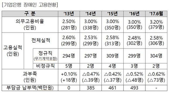 ▲ ⓒ전해철 의원실