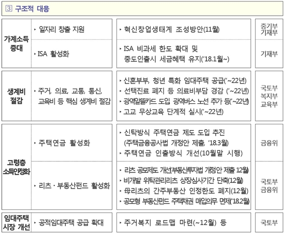▲ ⓒ금융위원회