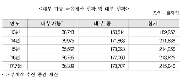 ▲ ⓒ김해영 의원실