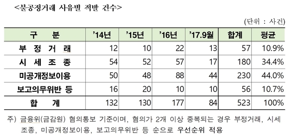 ▲ ⓒ김해영 의원실