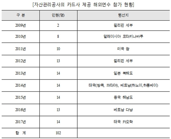 ▲ ⓒ민병두 의원실