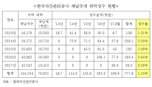 ▲ ⓒ김선동 의원실