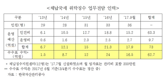 ▲ ⓒ김선동 의원실