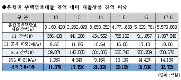 ▲ ⓒ제윤경 의원실