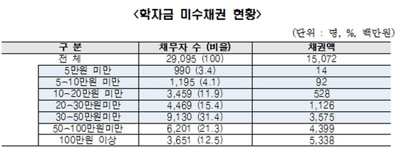 ▲ ⓒ정재호 의원실