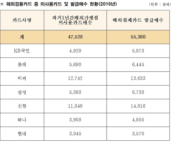 ▲ ⓒ김한표 의원실