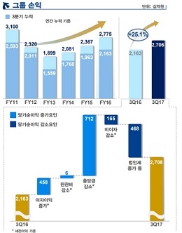 ▲ ⓒ 신한금융지주.