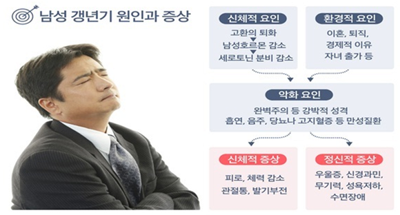 ▲ ⓒ삼성서울병원