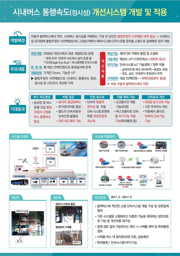 ▲ ⓒ대전시