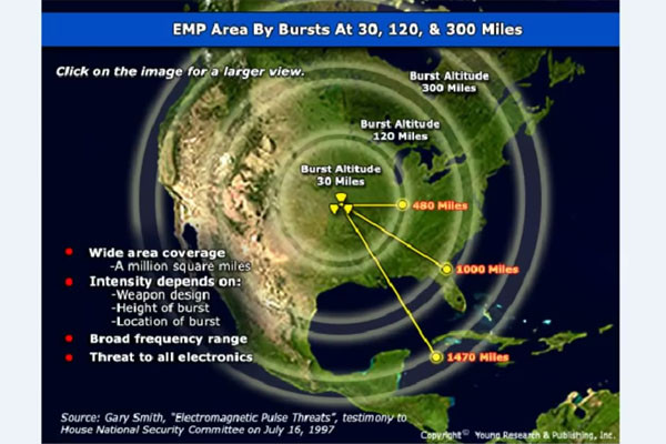 ▲ 한국과 미국 언론 등에서 유행했던, 美본토 상공 핵폭발 시 EMP 영향권 묘사 지도. 출처가 1997년 7월 16일 美하원 안보위원회에 제출한 'EMP 위협'이라는 보고서라고 돼 있다. ⓒ유튜브 '북한의 EMP 공격' 관련영상 화면캡쳐.