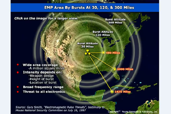 ▲ 한국과 미국 언론 등에서 유행했던, 美본토 상공 핵폭발 시 EMP 영향권 묘사 지도. 출처가 1997년 7월 16일 美하원 안보위원회에 제출한 'EMP 위협'이라는 보고서라고 돼 있다. ⓒ유튜브 '북한의 EMP 공격' 관련영상 화면캡쳐.