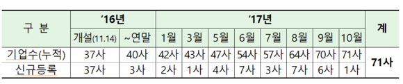 ▲ ⓒ 한국거래소