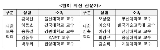 ▲ 포항 지진 피해현장 점검조사에 참여하는 전문가 명단. ⓒ국토부