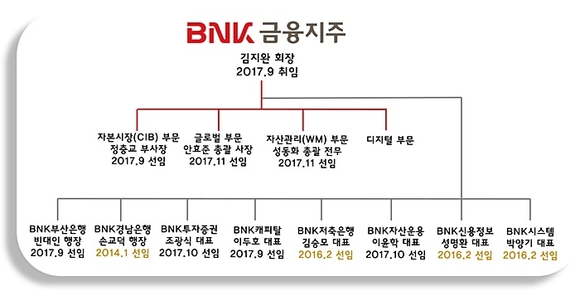 ▲ ⓒ뉴데일리DB