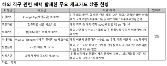 ▲ ⓒ뉴데일리