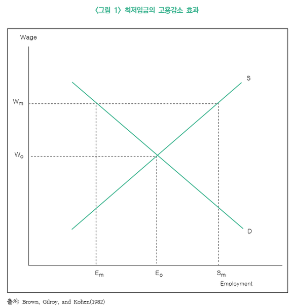 ▲ 최저임금의 고용감소 효과.ⓒ산업연구원