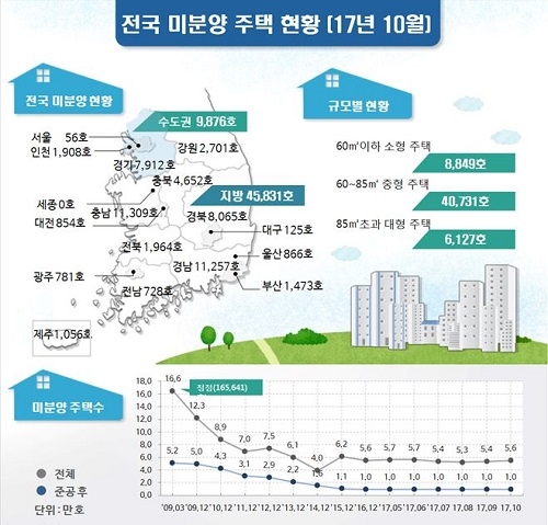 ▲ ⓒ국토부