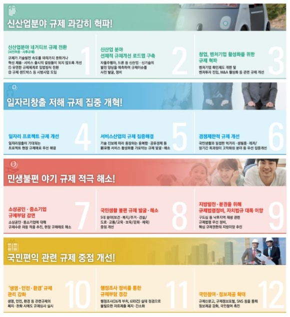 ▲ ⓒ규제정보포털