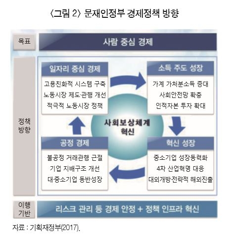 ▲ ⓒ산업연구원